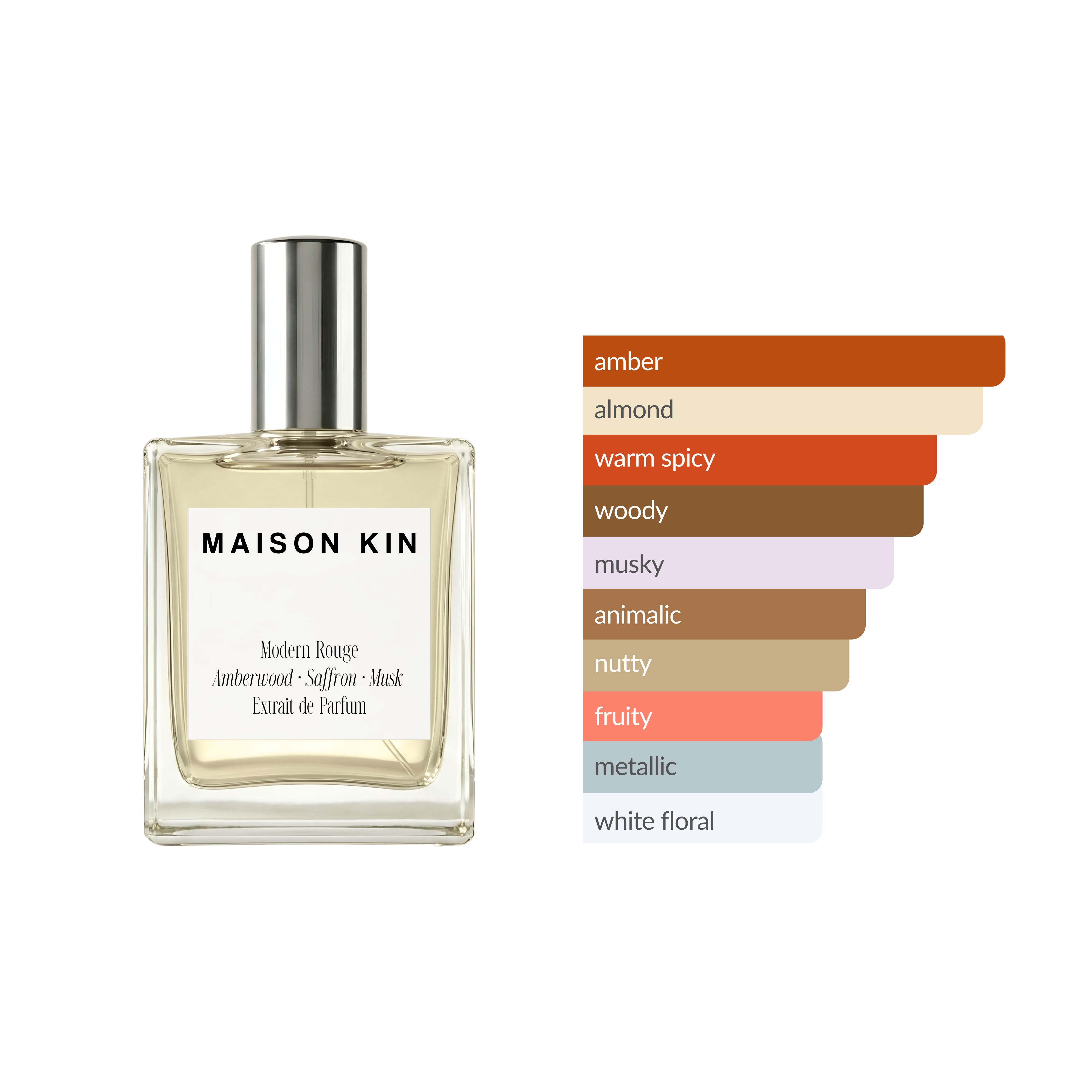 Modern Rouge – Maison Kin