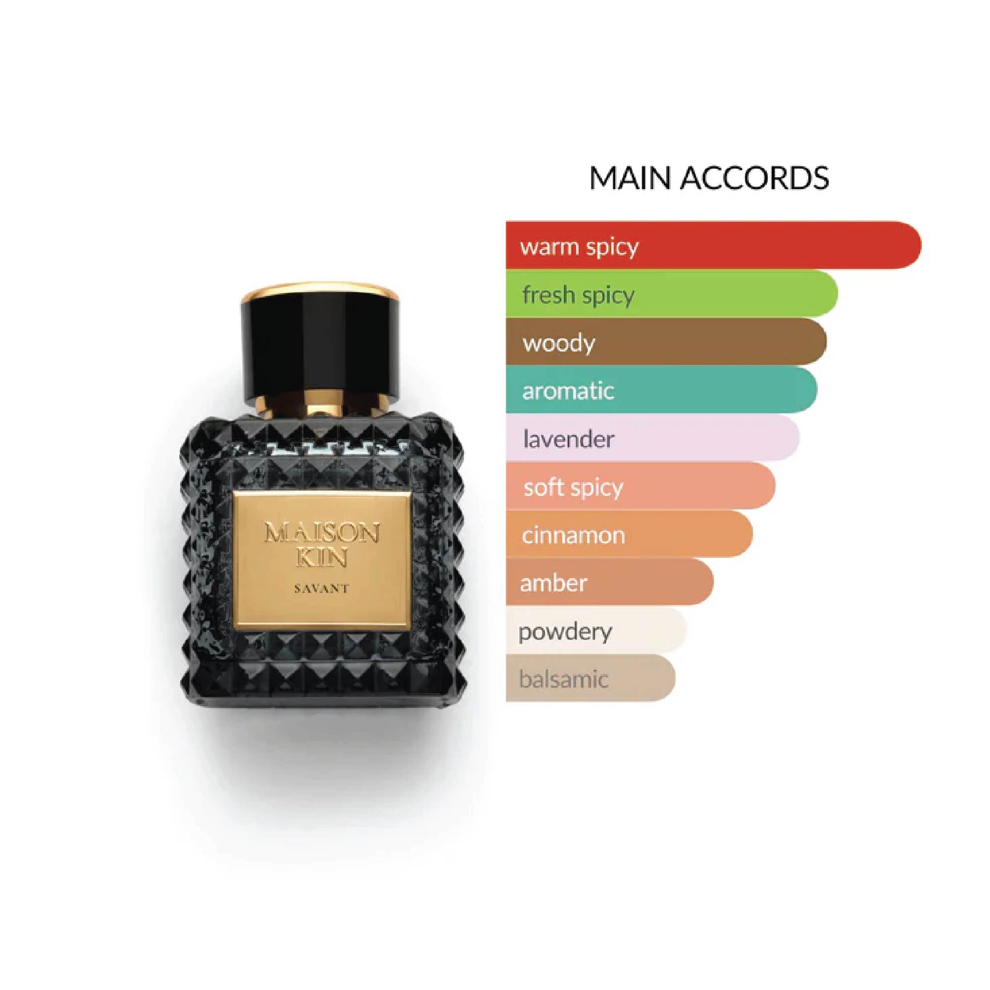 Compare to Sauvage Elixir | Savant Perfume | Maison Kin